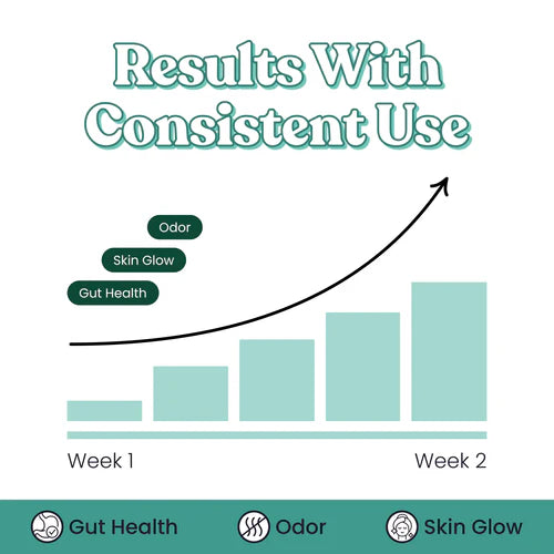 Body Magic - Buy 1 get 1 FREE